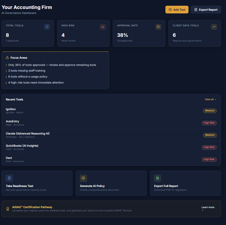 AIGAS dashboard screenshot