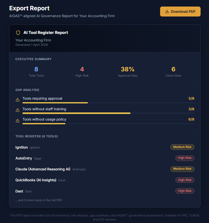 AIGAS PDF report screenshot